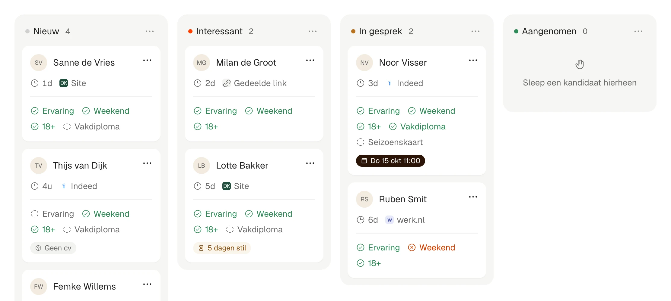 Het bord van een vacature in Folven: per kandidaat de eisen met een vinkje, van nieuw tot in gesprek.