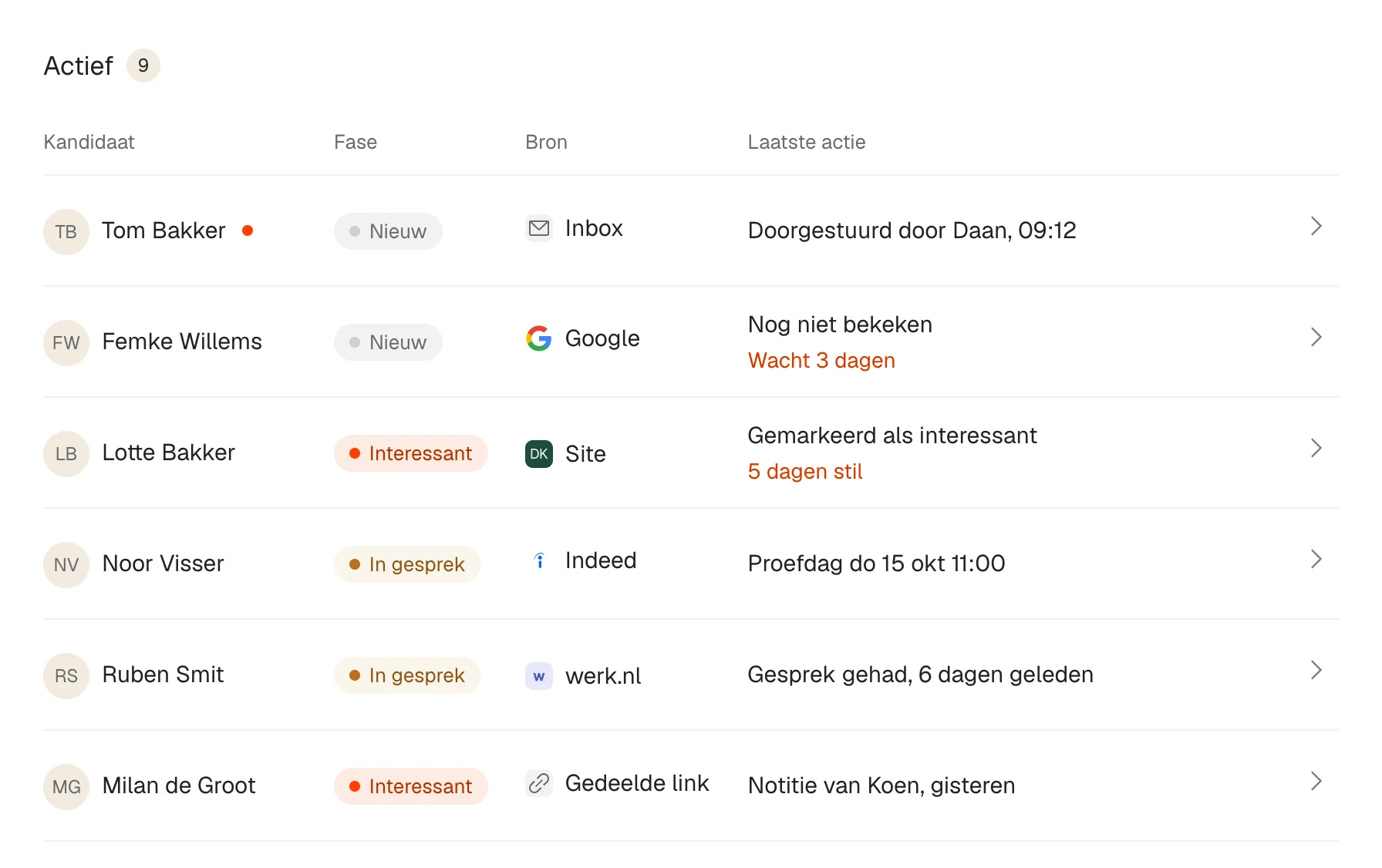 De kandidatenlijst in Folven met per sollicitatie de fase, de bron en de laatste actie.